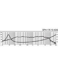 SPH-176 2