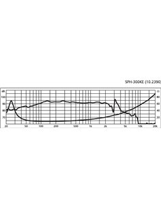 SPH-300KE 2