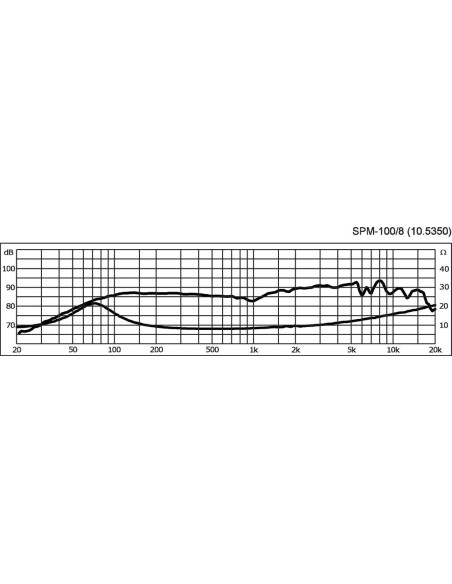 SPM-100/8