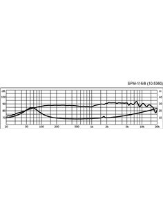 SPM-116/8 2