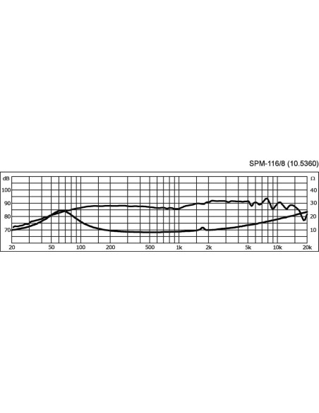 SPM-116/8