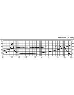 SPM-165/8 2