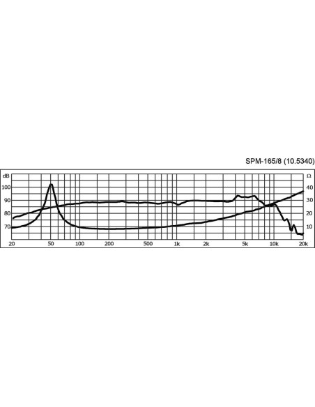 SPM-165/8