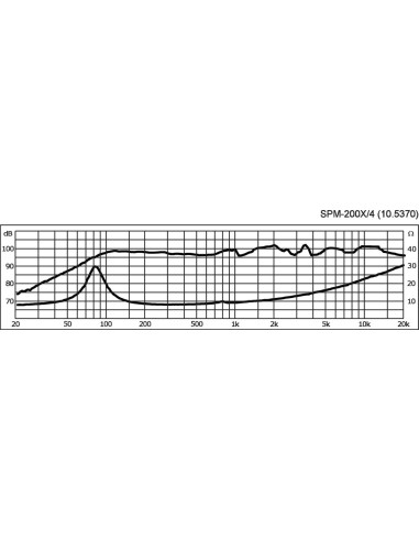 SPM-200X/4