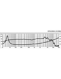 SPM-205/8 2