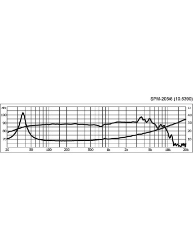 SPM-205/8