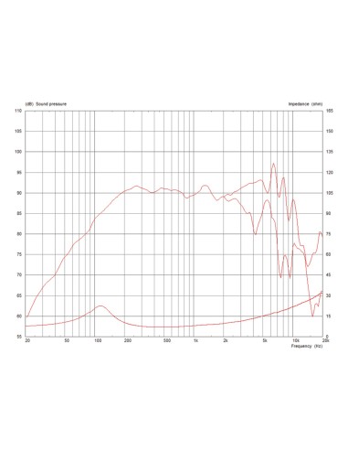 TF0510/8