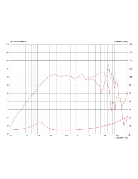 TF0510/8