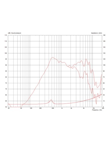 TF0510MR/8