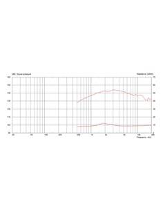 CDX1-1010/8 2