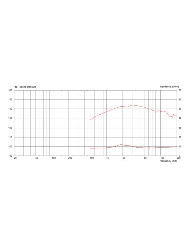 CDX1-1010/8