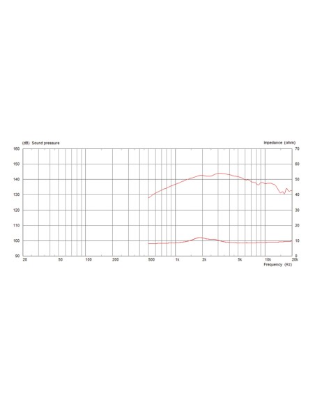 CDX1-1010/8