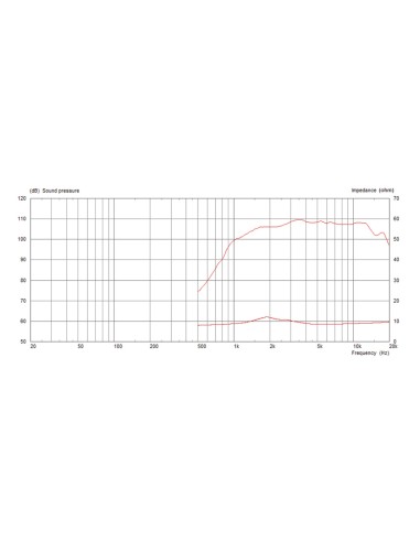 CDX1-1010/8