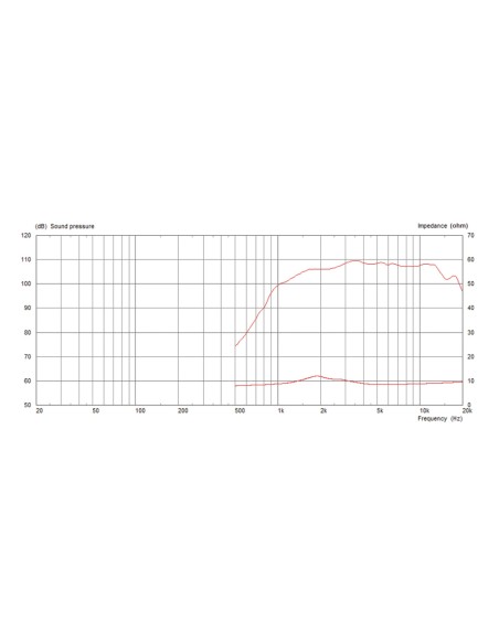 CDX1-1010/8