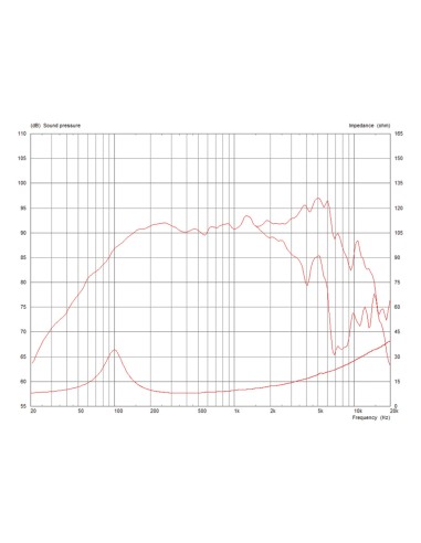 TF0615/8
