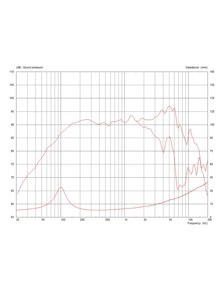 TF0615/8