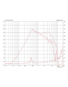 TF0818MR/8 2