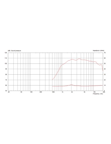 CDX1-1070/8