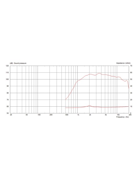 CDX1-1070/8