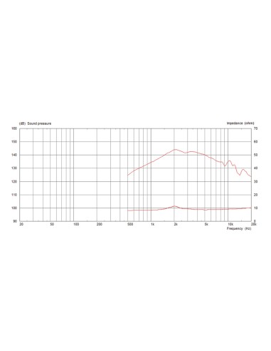 CDX1-1070/8