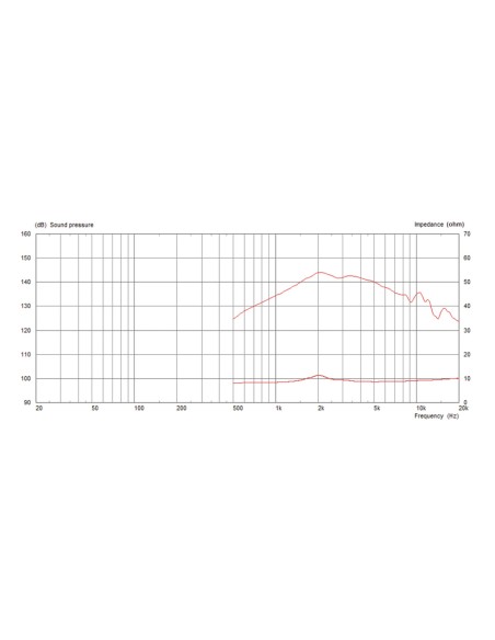 CDX1-1070/8