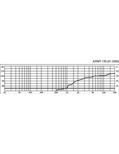 AIRMT-130 2