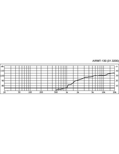 AIRMT-130