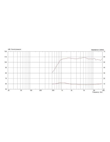 CDX1-1412/16