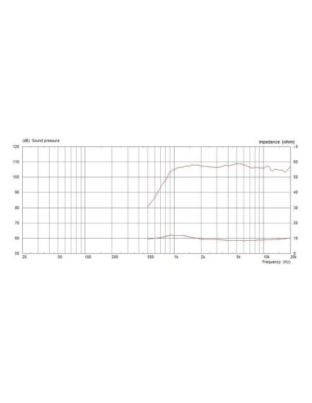 CDX1-1412/16