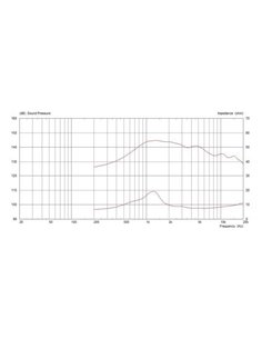 CDX1-1412/8 2