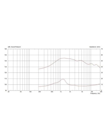 CDX1-1412/8