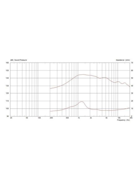 CDX1-1412/8