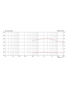 CDX1-1425/8 2