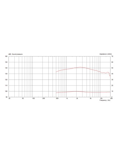 CDX1-1425/8