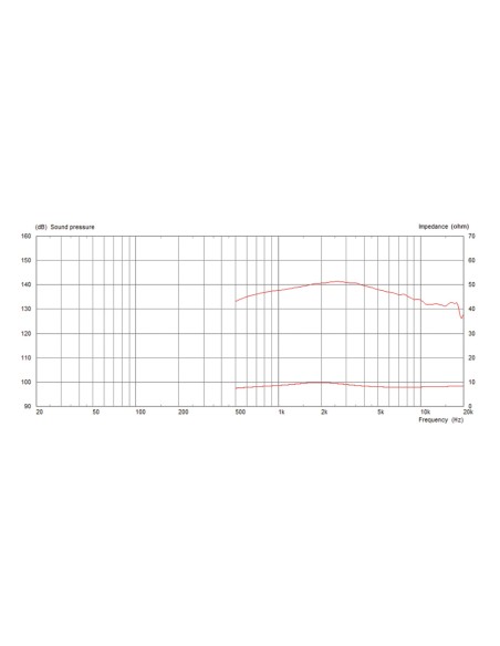 CDX1-1425/8