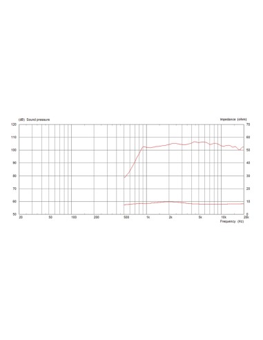 CDX1-1425/8