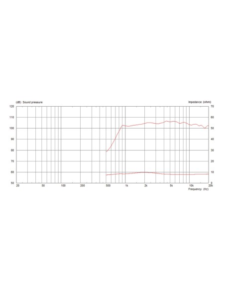 CDX1-1425/8