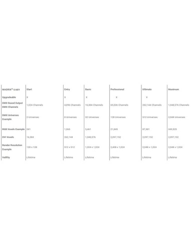 MADRIX 5 PREPROGRAMAS