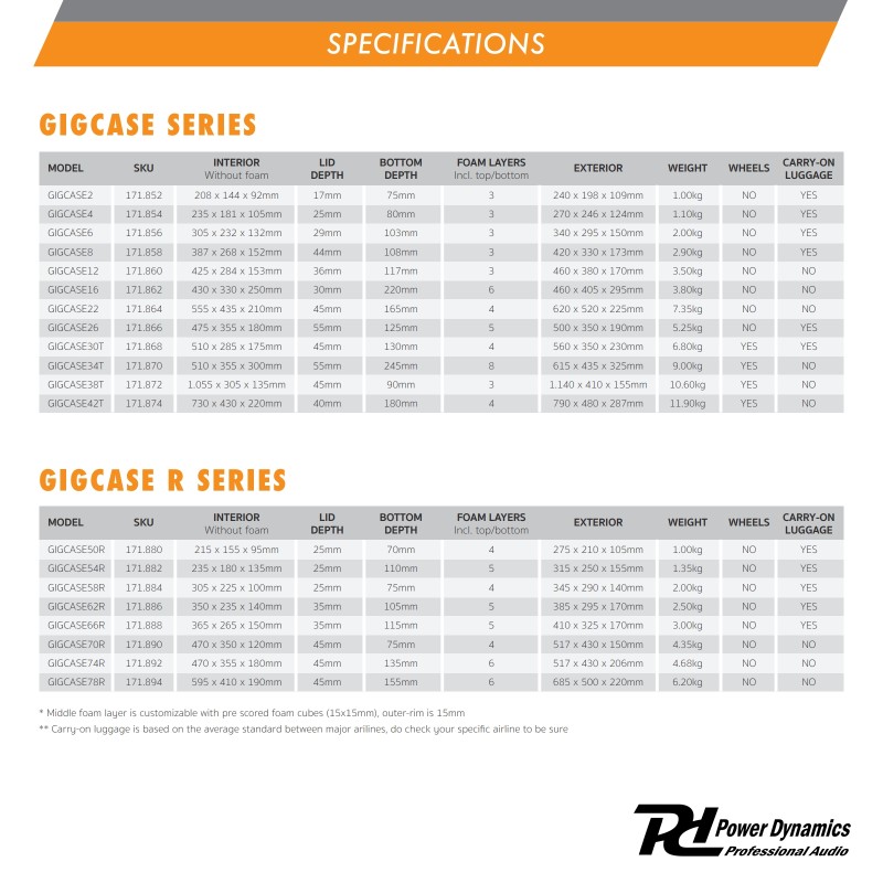 GIGCASE2 MALETA UNIVERSAL RIGIDA