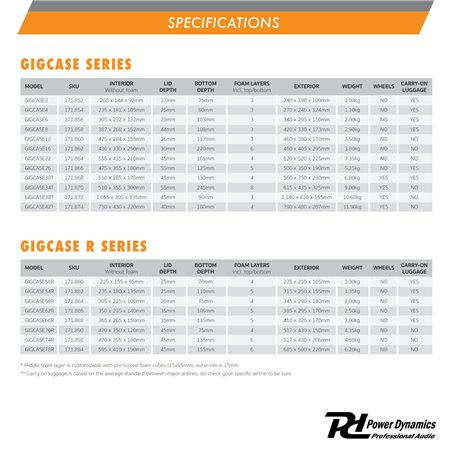 GIGCASE22 MALETA UNIVERSAL RIGIDA