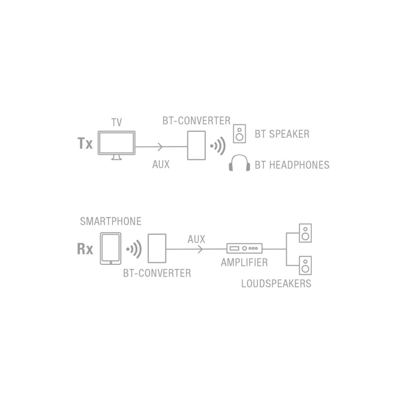 Fonestar BT-CONVERTER