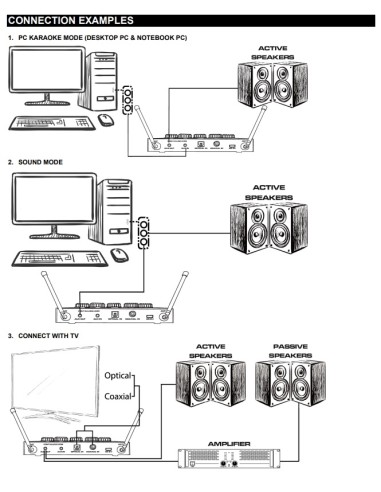 AV510 CONTROLADOR DE MICROS KARAOKE PRO