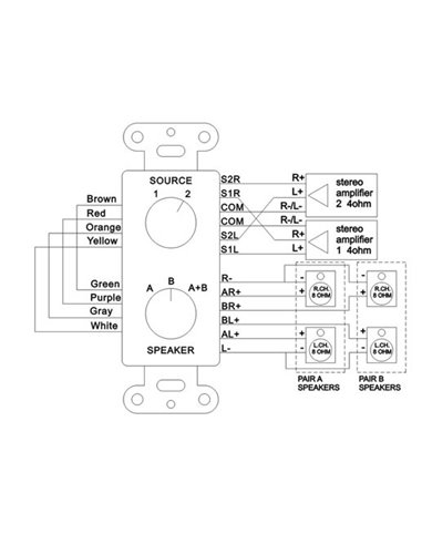 PDWS3 SELECTOR AUDIO/ALTAVOCES A/B