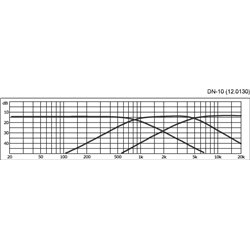 DN-10 2