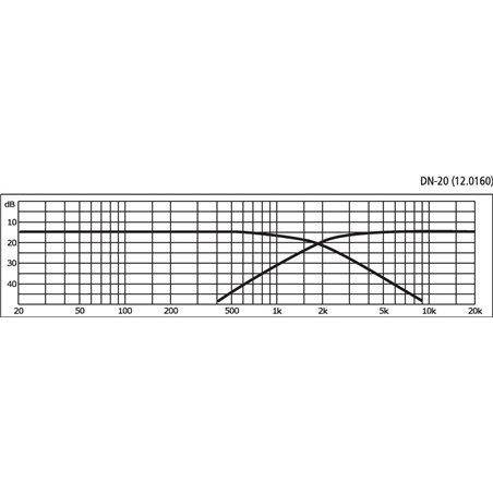 DN-20