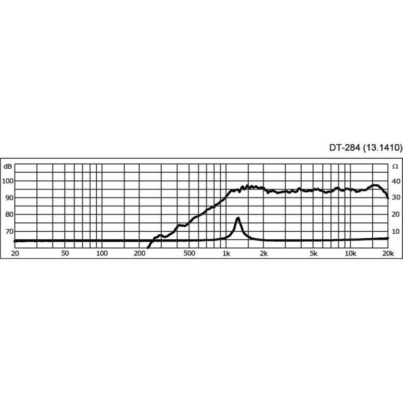 DT-284