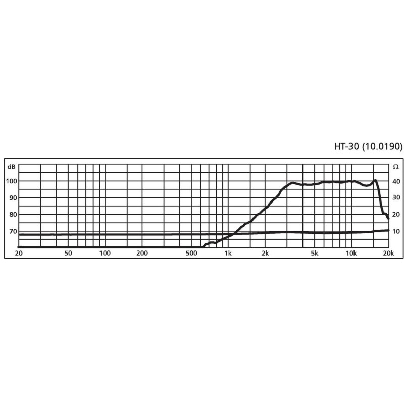 HT-30