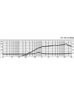 DT-105