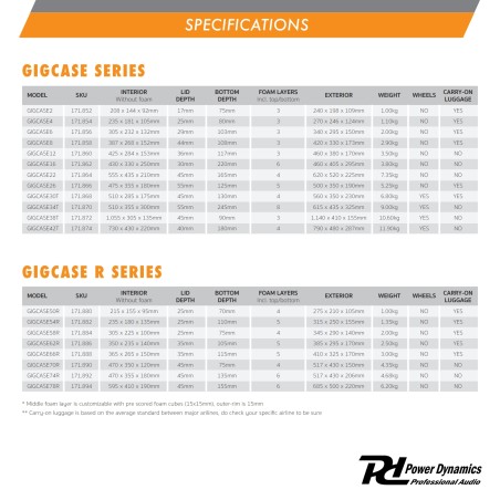GIGCASE34 MALETA UNIVERSAL RÍGIDA CON TROLLEY