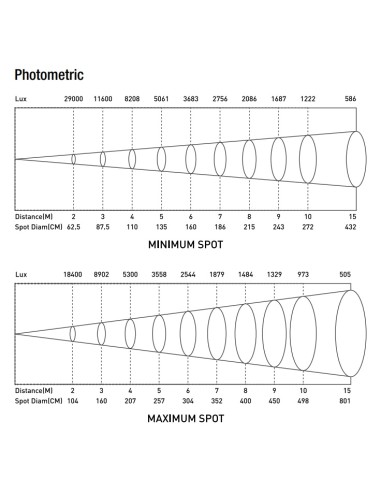 BTS300Z LED CAÑÓN SPOT CON ZOOM 300W BLANCO CÁLIDO